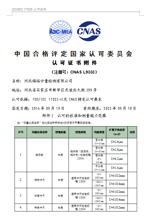 中國(guó)合格評(píng)定國(guó)家認(rèn)可委員會(huì)-認(rèn)可證書附件