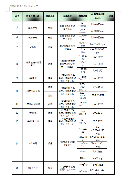 中國(guó)合格評(píng)定國(guó)家認(rèn)可委員會(huì)-認(rèn)可證書附件
