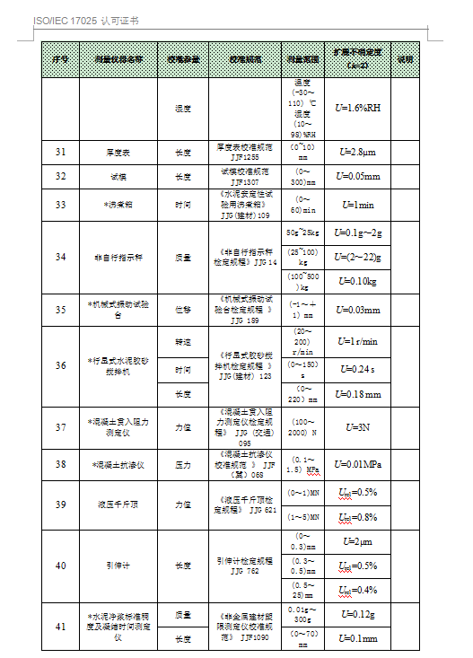 中國(guó)合格評(píng)定國(guó)家認(rèn)可委員會(huì)-認(rèn)可證書附件