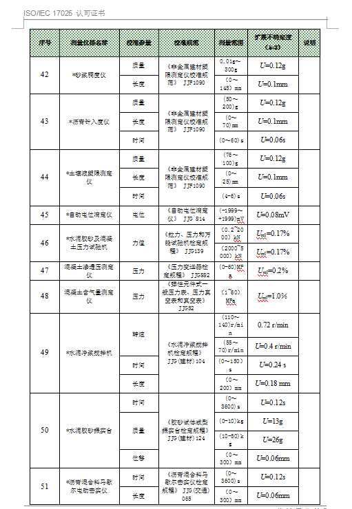 中國(guó)合格評(píng)定國(guó)家認(rèn)可委員會(huì)-認(rèn)可證書附件